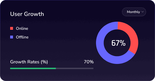 about-dashbord